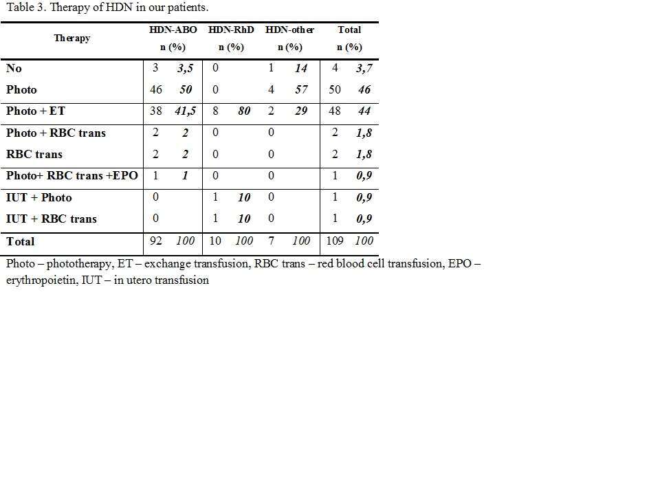 Table 3